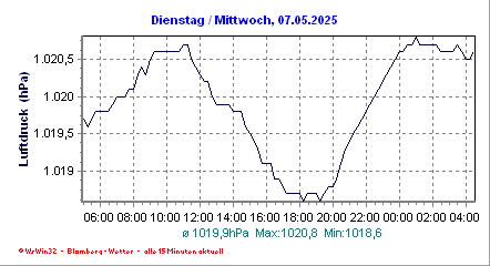 mini_druck