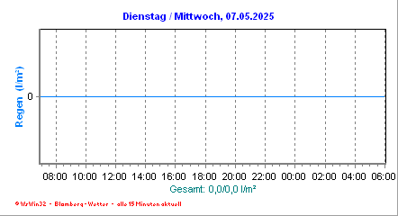 regen_24Stunden