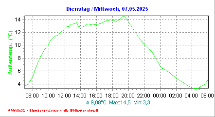 mini_temp_24