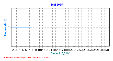 regen_Monat